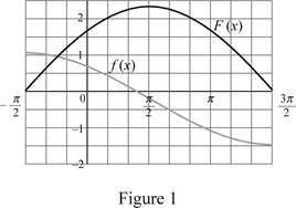 Single Variable Calculus: Concepts and Contexts, Enhanced Edition, Chapter 5, Problem 35RE 