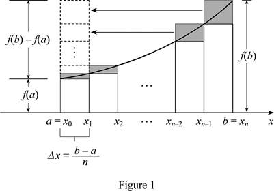 Single Variable Calculus: Concepts and Contexts, Enhanced Edition, Chapter 5.1, Problem 23E 