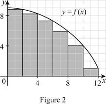 Single Variable Calculus: Concepts and Contexts, Enhanced Edition, Chapter 5.1, Problem 2E , additional homework tip  2