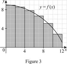 Single Variable Calculus: Concepts and Contexts, Enhanced Edition, Chapter 5.1, Problem 2E , additional homework tip  3