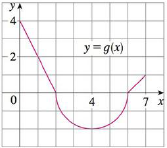 Chapter 5.2, Problem 32E, The graph of g consists of two straight lines and a semicircle. Use it to evaluate each integral. 