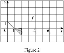 Single Variable Calculus: Concepts and Contexts, Enhanced Edition, Chapter 5.4, Problem 2E , additional homework tip  2