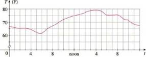 Chapter 7.7, Problem 33E, A graph of the temperature in Boston on August 11, 2013, is shown. Use Simpsons Rule with n = 12 to 