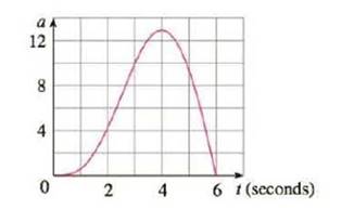 Chapter 7.7, Problem 35E, The graph of the acceleration a(t) of a car measured in ft/s2 is shown. Use Simpsons Rule to 