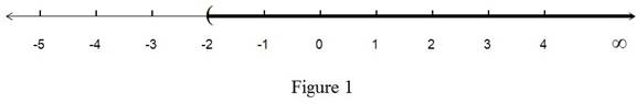 Single Variable Calculus: Concepts and Contexts, Enhanced Edition, Chapter A, Problem 11E 