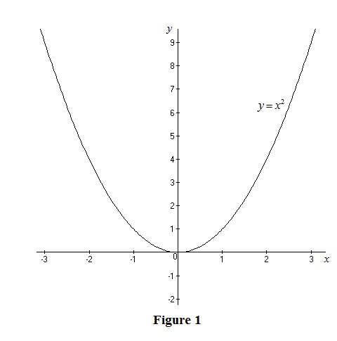 Single Variable Calculus: Early Transcendentals, Volume I, Chapter 1, Problem 13RE , additional homework tip  1