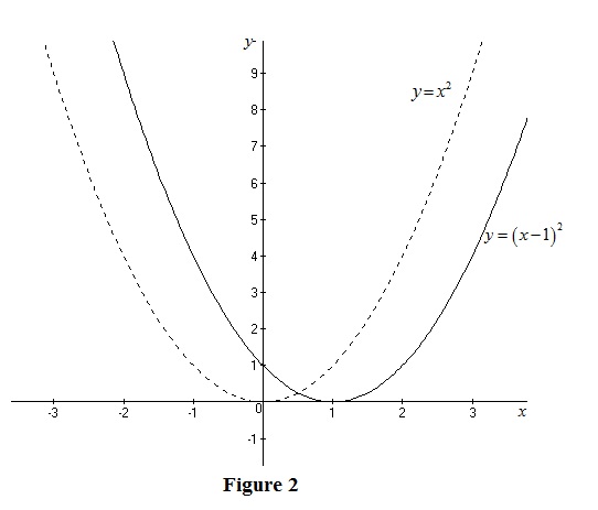 Single Variable Calculus: Early Transcendentals, Volume I, Chapter 1, Problem 13RE , additional homework tip  2