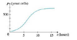 Chapter 2.8, Problem 12E, Shown is the graph of the population function P(t) for yeast cells in a laboratory culture. Use , example  1