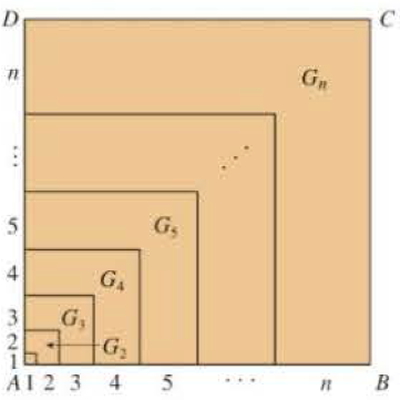 Chapter E, Problem 40E, Prove formula (e) of Theorem 3 using the following method published by Abu Bekr Mohammed ibn 