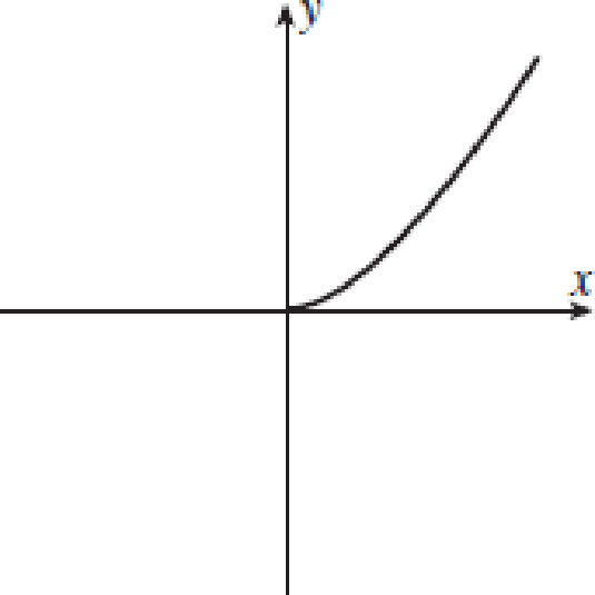 Chapter 10.1, Problem 2PT, The graph of x = cos t, y = sin2 t is: , example  1