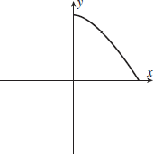 Chapter 10.1, Problem 2PT, The graph of x = cos t, y = sin2 t is: , example  2