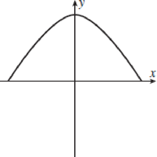 Chapter 10.1, Problem 2PT, The graph of x = cos t, y = sin2 t is: , example  4