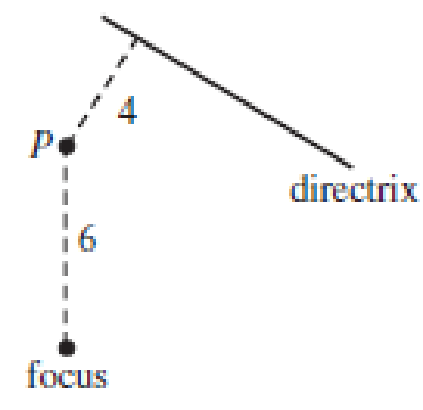 Chapter 10.6, Problem 1PT, The figure at the right shows one point P on a conic and the distances of P to the focus and the 