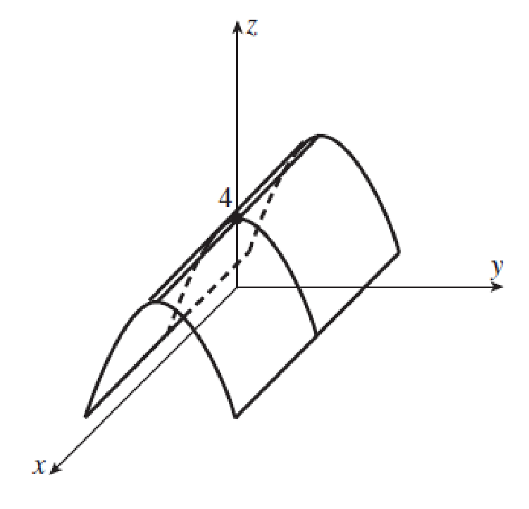 Which Function Best Fits The Graph At The Right A F X Y 4 X 2 B F X Y 4 Y 2 C F X Y 4 Xy D F X Y 4 X 2 Y 2 Bartleby