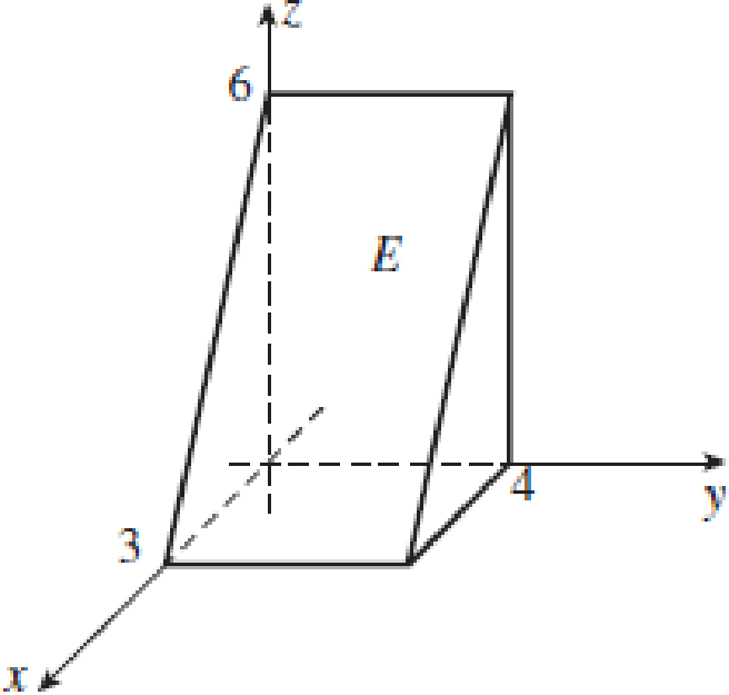 Chapter 15.6, Problem 3PT, EzdV, where E is the wedge-shaped solid shown at the right, equals: a) 0403062xzdzdxdy b) 