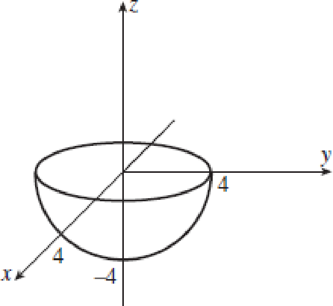 Write E 2 D V In Spherical Coordinates Where E Is The Bottom Half Of The Sphere At The Right A P 2 P 0 2 P