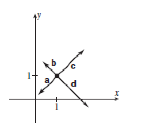 For F X Y X Y I 2 X 4 Y J Which Vector A B C Or D Best Represents F 1 1 A A B B C C D D Bartleby