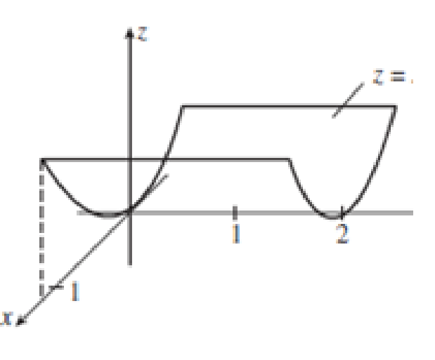 Chapter 16.8, Problem 3PT, Let F(x, y, z) = zi + xj  yk and the curve C be the boundary of that portion of the surface S above 