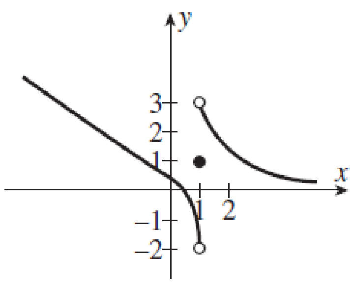 Chapter 2.2, Problem 7PT, True or False: The graph in question 3 has a vertical asymptote at x = 1. 