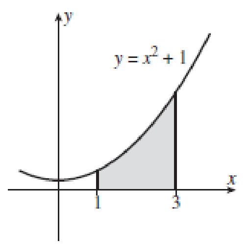 Chapter 5.1, Problem 4PT, If the interval [1, 3] is divided into n subintervals of length x, then the shaded area at the right 