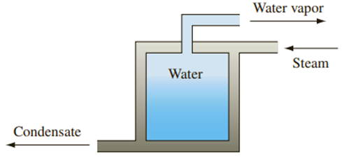 Chapter 1, Problem 1.16P, Water at a temperature of 77C is to be evaporated slowly in a vessel. The water is in a low-pressure 