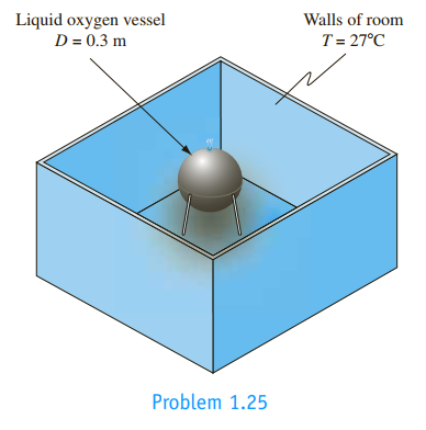 Chapter 1, Problem 1.25P, 1.25	A spherical vessel, 0.3 m in diameter, is located in a large room whose walls are at 27°C (see 
