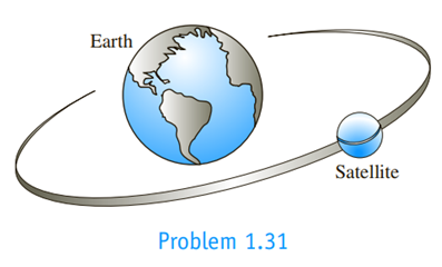 Chapter 1, Problem 1.31P, A spherical communications satellite, 2 m in diameter, is placed in orbit around the earth. The 