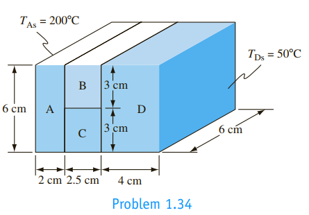 Chapter 1, Problem 1.35P, A section of a composite wall with the dimensions shown below has uniform temperatures of 200C and 