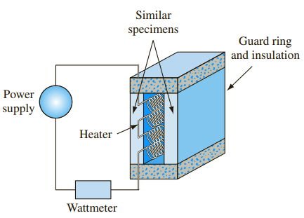 Chapter 1, Problem 1.4P, 1.4	To measure thermal conductivity, two similar 1-cm-thick specimens are placed in the apparatus 