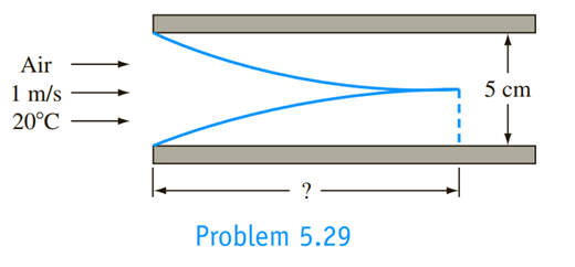 Chapter 5, Problem 5.29P, Air at 20C flows at 1 m/s between two parallel flat plates spaced 5 cm apart. Estimate the distance 