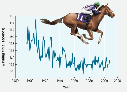 Chapter 20, Problem 1ITD, For centuries, animal breeders have used artificial selection to increase the speed of racehorses. 