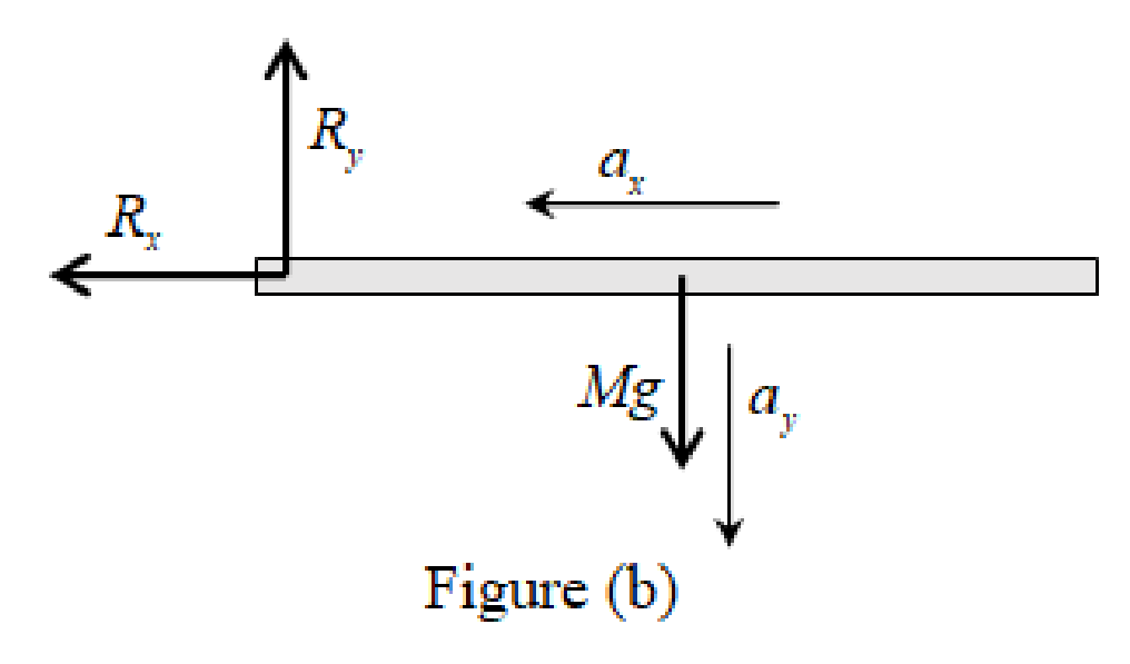 Physics For Scientists And Engineers With Modern Physics, 9th Edition, The Ohio State University, Chapter 10, Problem 73AP , additional homework tip  2