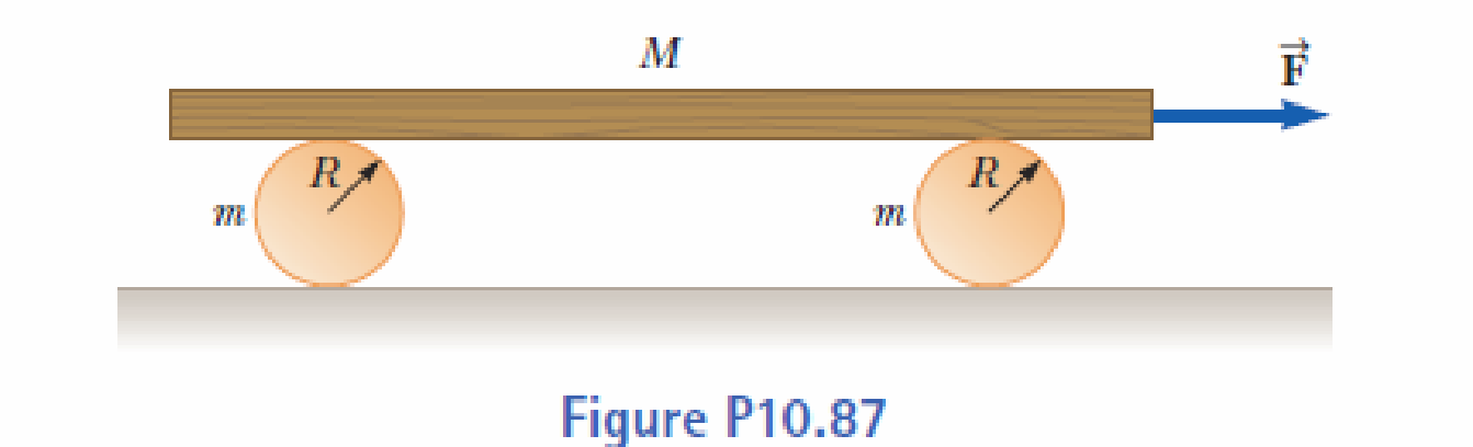 Chapter 10, Problem 87CP, A plank with a mass M = 6.00 kg rests on top of two identical, solid, cylindrical rollers that have 