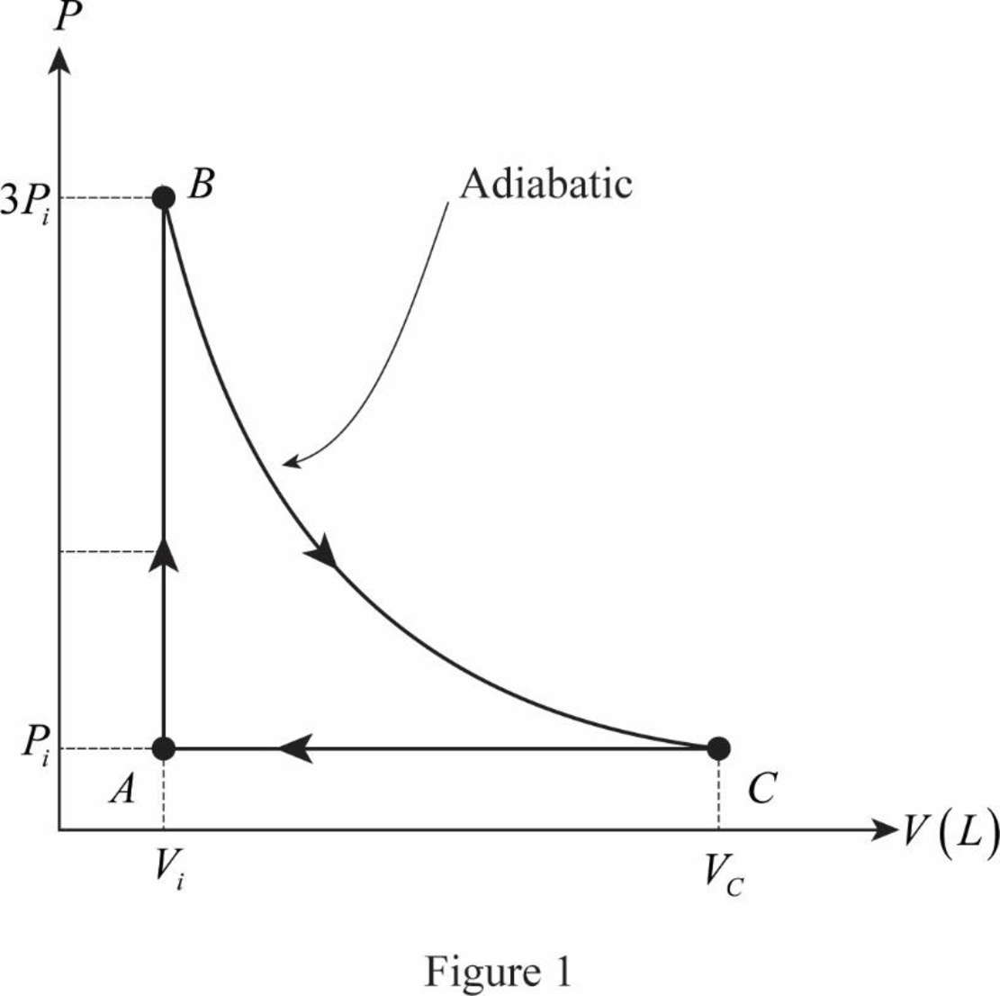 Physics for Scientists and Engineers with Modern, Revised Hybrid (with Enhanced WebAssign Printed Access Card for Physics, Multi-Term Courses), Chapter 21, Problem 34P 