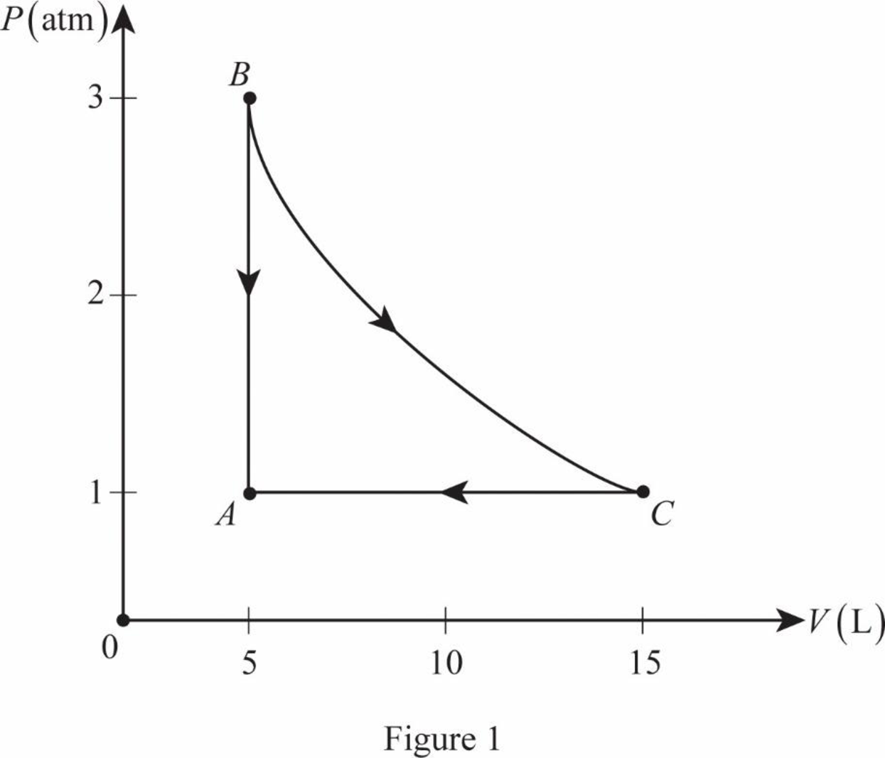 Physics for Scientists and Engineers With Modern Physics, Chapter 21, Problem 65AP 