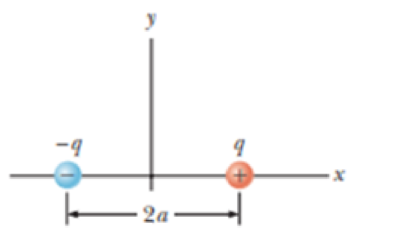 Chapter 23, Problem 36P, Consider the electric dipole shown in Figure P23.36. Show that the electric field at a distant point 