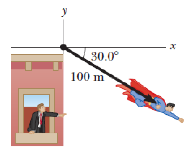 Chapter 3, Problem 52AP, Find the horizontal and vertical components of the 100-m displacement of a superhero who flies from 