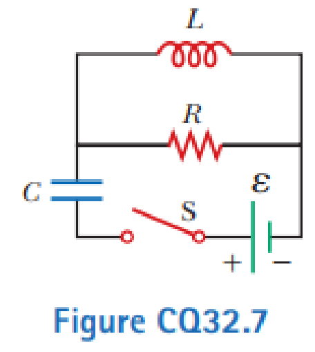 Chapter 32, Problem 7CQ, The open switch in Figure CQ32.7 is thrown closed at t = 0. Before the switch is closed, the 