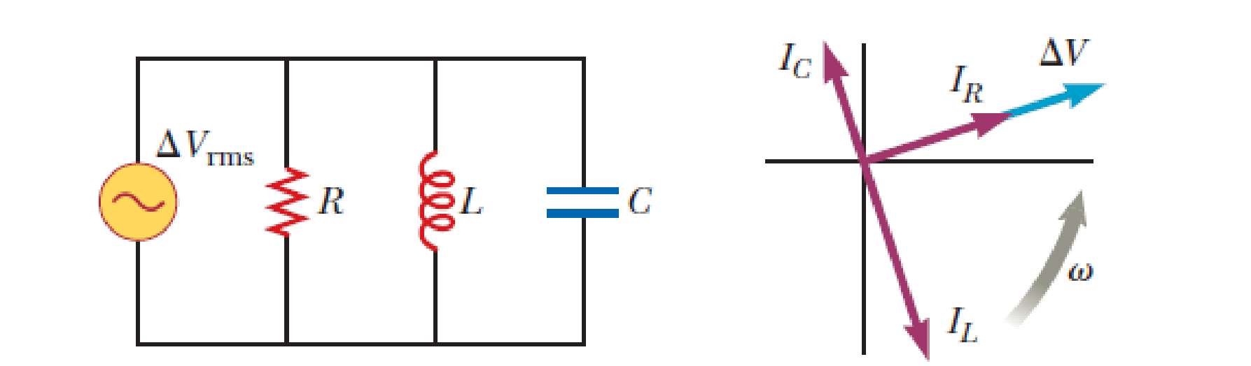 Chapter 33, Problem 80CP, Figure P33.80a shows a parallel RLC circuit. The instantaneous voltages (and rms voltages) across 
