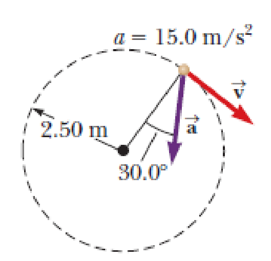 Chapter 4, Problem 40P, Figure P4.40 represents the total acceleration of a particle moving clockwise in a circle of radius 