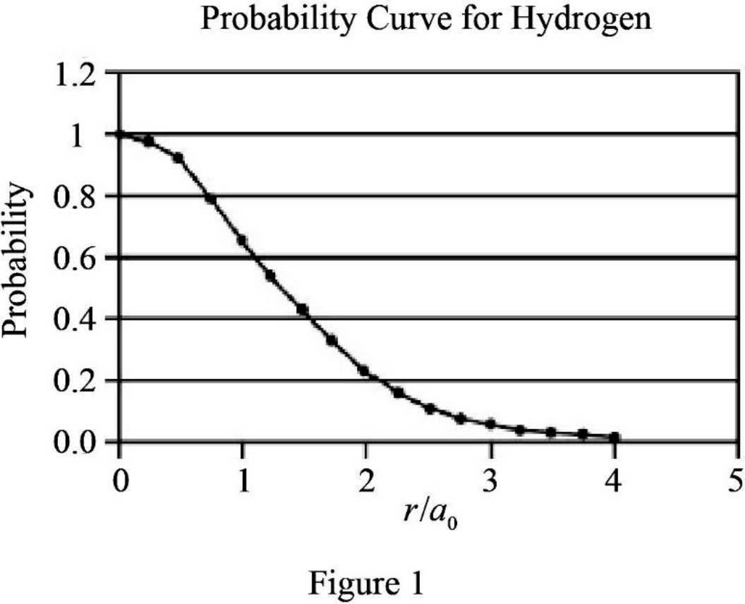 Physics For Scientists And Engineers With Modern Physics, 9th Edition, The Ohio State University, Chapter 42, Problem 78AP , additional homework tip  1