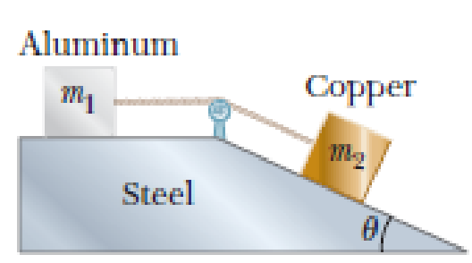 Chapter 5, Problem 84AP, An aluminum block of mass m1 = 2.00 kg and a copper block of mass m2 = 6.00 kg are connected by a 