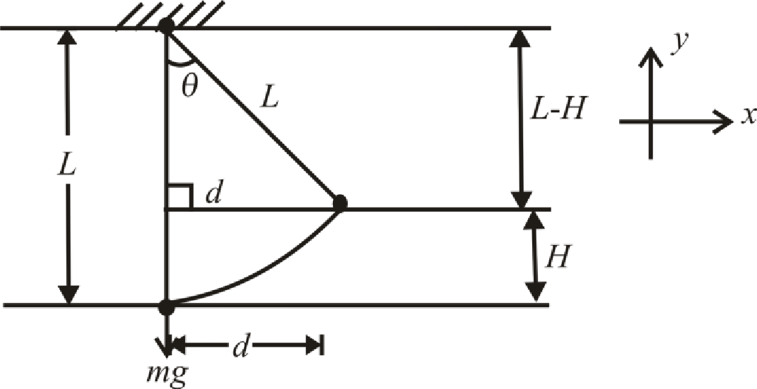 Physics for Scientists and Engineers with Modern, Revised Hybrid (with Enhanced WebAssign Printed Access Card for Physics, Multi-Term Courses), Chapter 8, Problem 82CP , additional homework tip  1