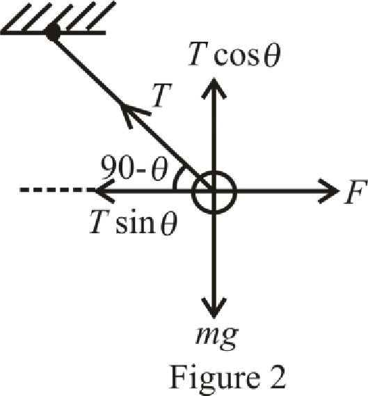 Bundle: Physics for Scientists and Engineers with Modern Physics, Loose-leaf Version, 9th + WebAssign Printed Access Card, Multi-Term, Chapter 8, Problem 82CP , additional homework tip  2