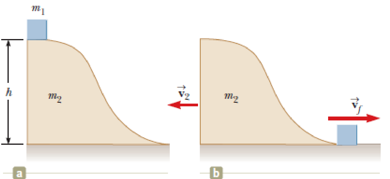 Chapter 9, Problem 80AP, A small block of mass m1 = 0.500 kg is released from rest at the top of a frictionless, curve-shaped 