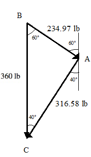 Chapter 1, Problem 1.31P, Resolve the 360-lb force into components along the cables AB and AC. Use =60 and =40. 