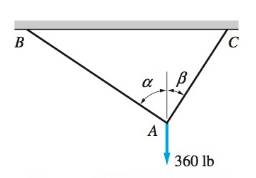 The Supporting Cables Ab And Ac Are Oriented So That The Components Of The 3604b Force Along Ab And Ac Are 190 Lb And 210 Lb Respectively Determine The Angles A And