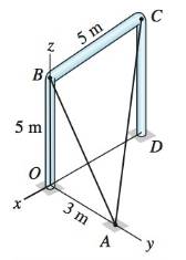 Chapter 1, Problem 1.49P, The cables AB and AC are attached to the frame OBCD and pre-tensioned to 35 kN. Determine the 