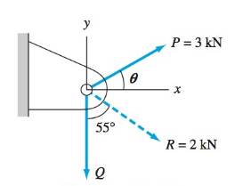 Chapter 1, Problem 1.55P, The force R is the resultant of P and 0. Determine Q and the angle . 