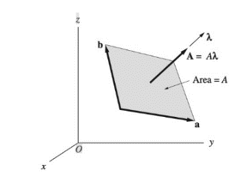Chapter 1, Problem 1.74P, It can be show that a plane area may he represented by a vector A=A, where A is the area and  